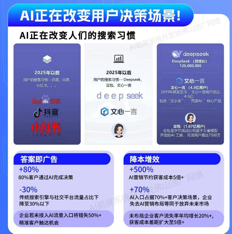 上海【方法】2025年Geo搜索优化指南：提升本地排名【新手必看】【有什么用?】