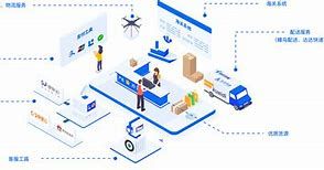 上海【认准】279模式开发：深度解析与实践指南【有哪些?】